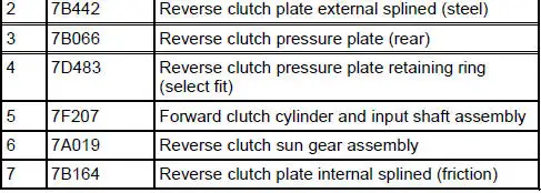 Clutch-Reverse