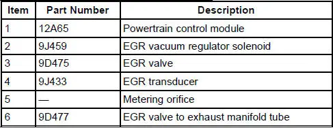 EGR System Components