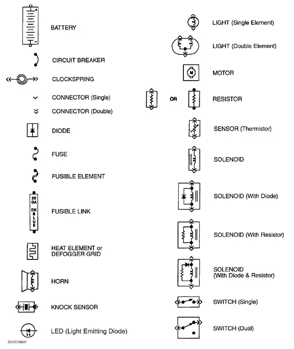 Fig. 1: Identifying Standard Wiring Diagram Symbols