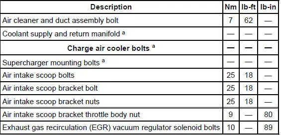 Torque Specifications
