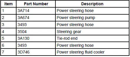 Steering System Components - 3.8L Engine (CII Power Steering Pump)