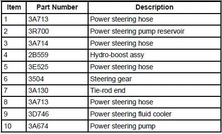 Steering System Components - 4.6L Engine (CIII Power Steering Pump)