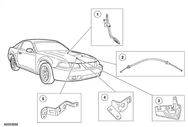 Acceleration Control (Description and Operation)