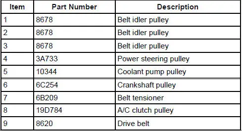 Component Location -Accessory Drive