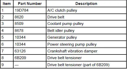 Component Locations- 3.8L