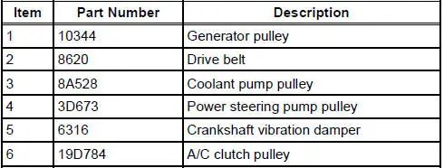 Component Locations-4.6L