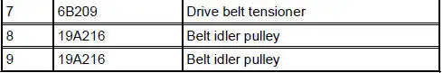 Component Locations-4.6L