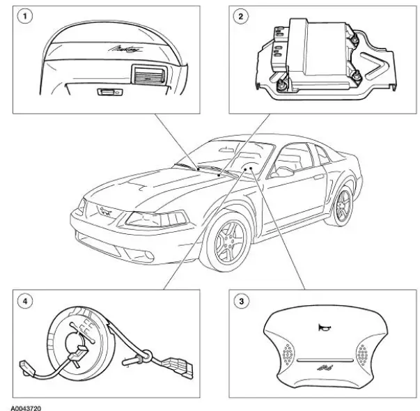 Air Bag Supplemental Restraint System (SRS) Components