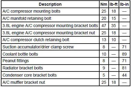 Torque Specifications