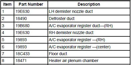 Component Locations