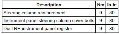 Torque Specifications