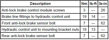 Torque Specifications