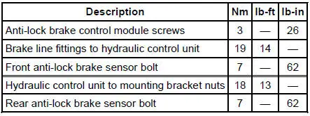 Torque Specifications