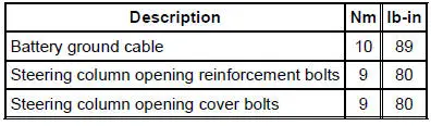 Torque Specifications