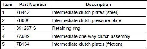 Intermediate Clutch Disassembled View