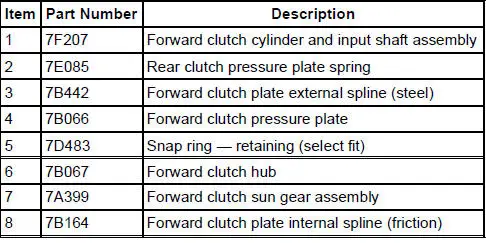 Clutch-Forward