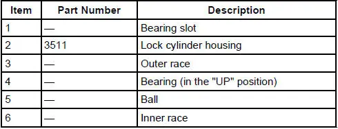 Steering Column