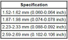 Selective Retaining Rings