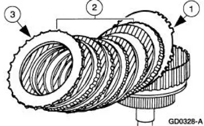 Forward Clutch - Disassembled View