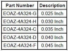 Selective Shims