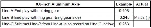 Differential Bearing Shim Selection Chart