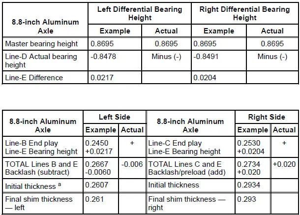 Differential Bearing Shim Selection Chart