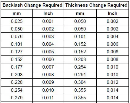 Differential Bearing Shim Selection Chart