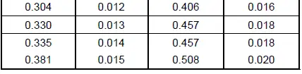 Differential Bearing Shim Selection Chart