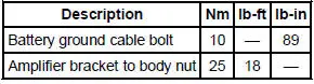 Torque Specifications