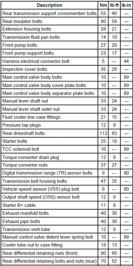 Torque Specifications