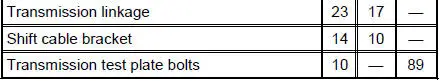 Torque Specifications