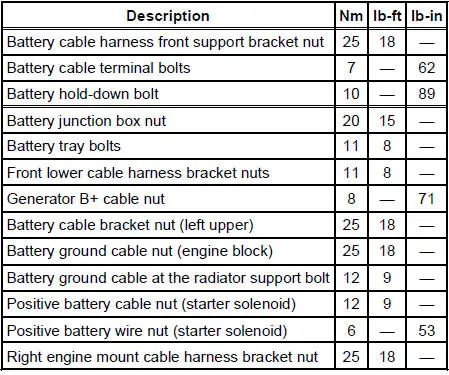 Torque Specifications