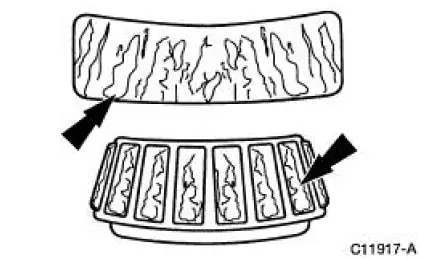 Bearings -Inspection