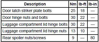 Torque Specifications