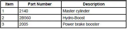 Brake Booster - Vacuum