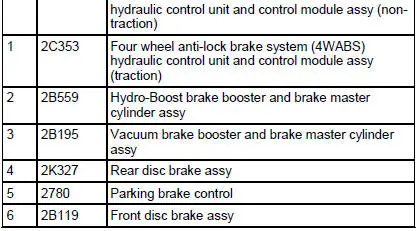 Brake System