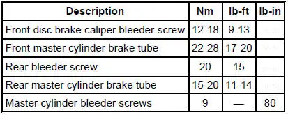 Torque Specifications