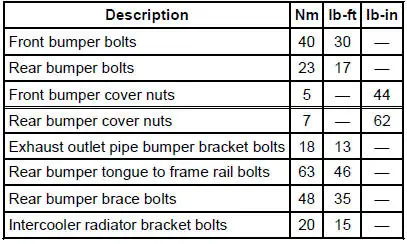 Torque Specifications