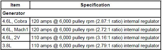 General Specifications