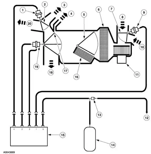 Vacuum Schematic-Manual Climate Control System