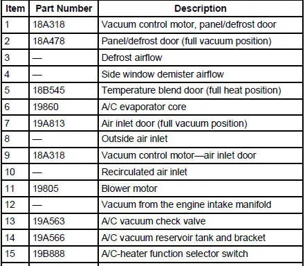 Vacuum Schematic-Manual Climate Control System