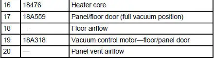 Vacuum Schematic-Manual Climate Control System