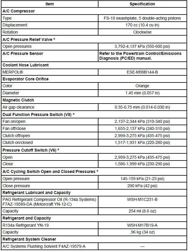 General Specifications