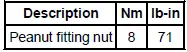 Torque Specifications