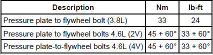 Torque Specifications