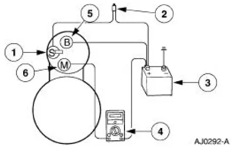 Starter Motor -Voltage Drop Test