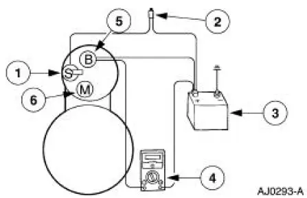 Starter Motor -Voltage Drop Test