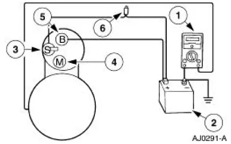 Starter Motor-Ground Circuit