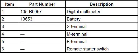 Starter Motor-Ground Circuit