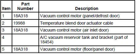 Control Components (Description and Operation)